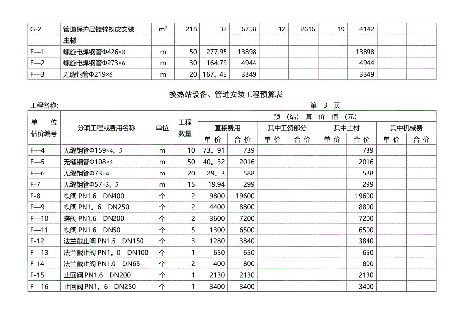 换热站设备、管道安装工程预算表_第3页