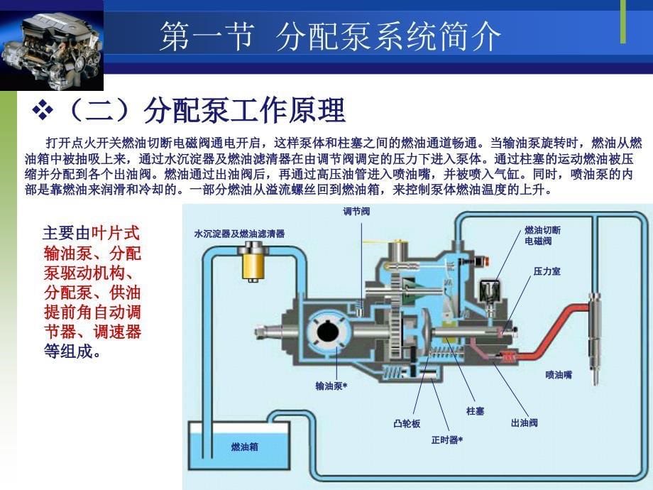 第三章电子控制分配泵ppt课件_第5页