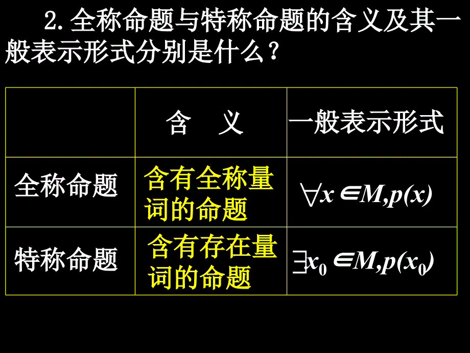 含有一个量词的否定.ppt_第3页