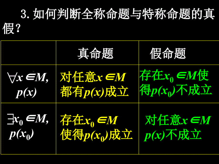 含有一个量词的否定.ppt_第4页