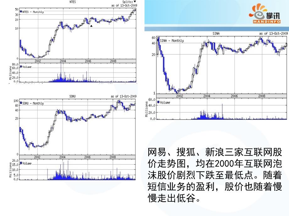 移动互联网历史回顾及未来发展机遇展望_第4页