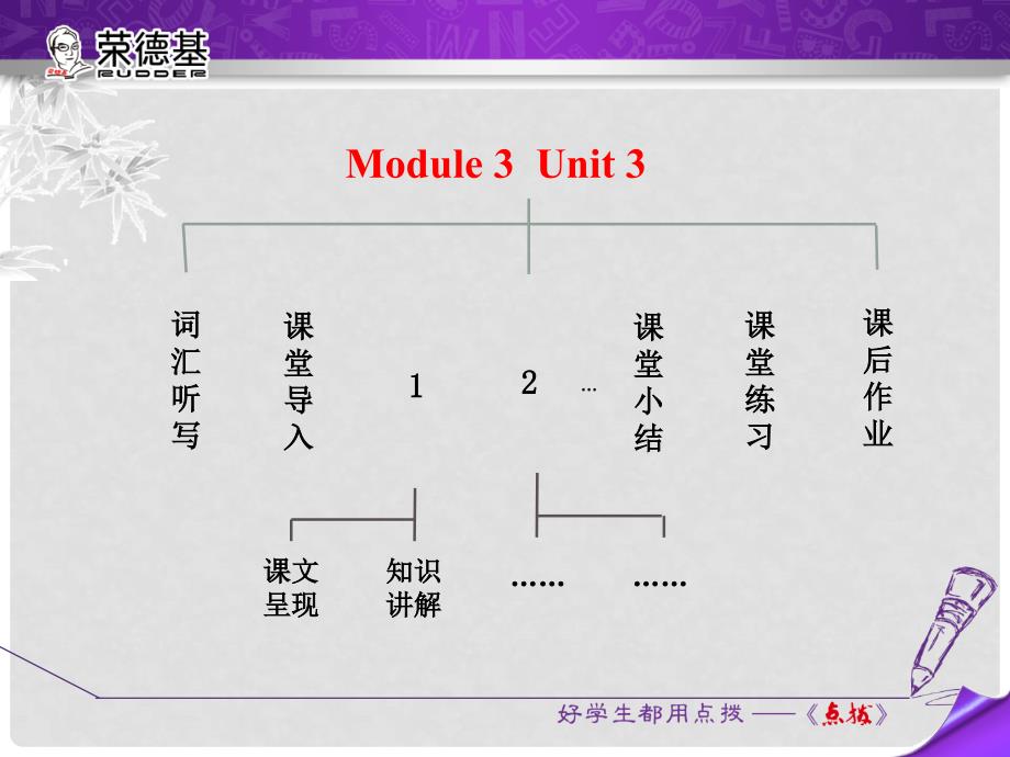 七年级英语上册 Module 3 Unit 3 Language in use课件 （新版）外研版_第2页