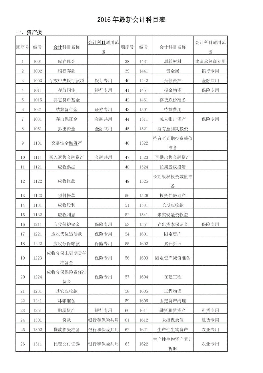 常用会计科目记忆方法_第2页