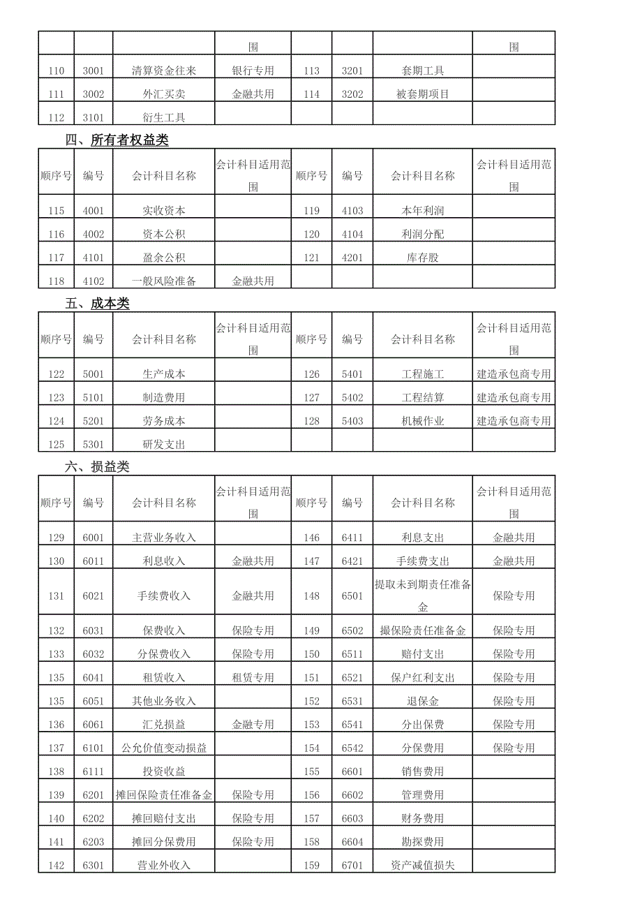 常用会计科目记忆方法_第4页