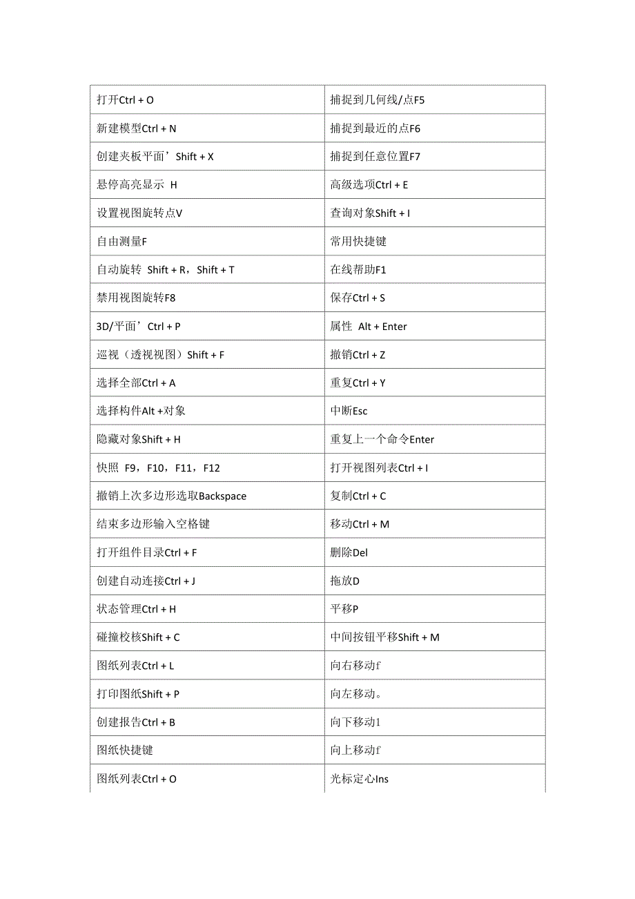 Tekla建模快捷键_第1页