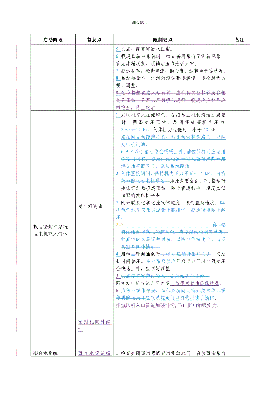 机组启动过程中的危险点及其控制_第3页