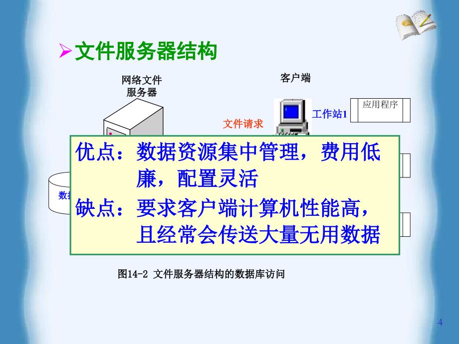 第14章数据库应用结构与数据访问接口课件_第4页