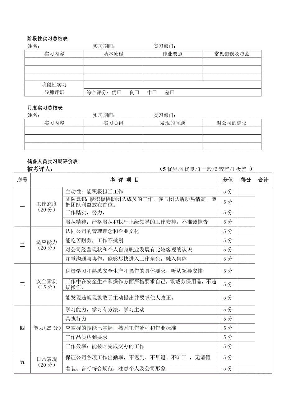 2013储备人员管理方案.doc_第5页