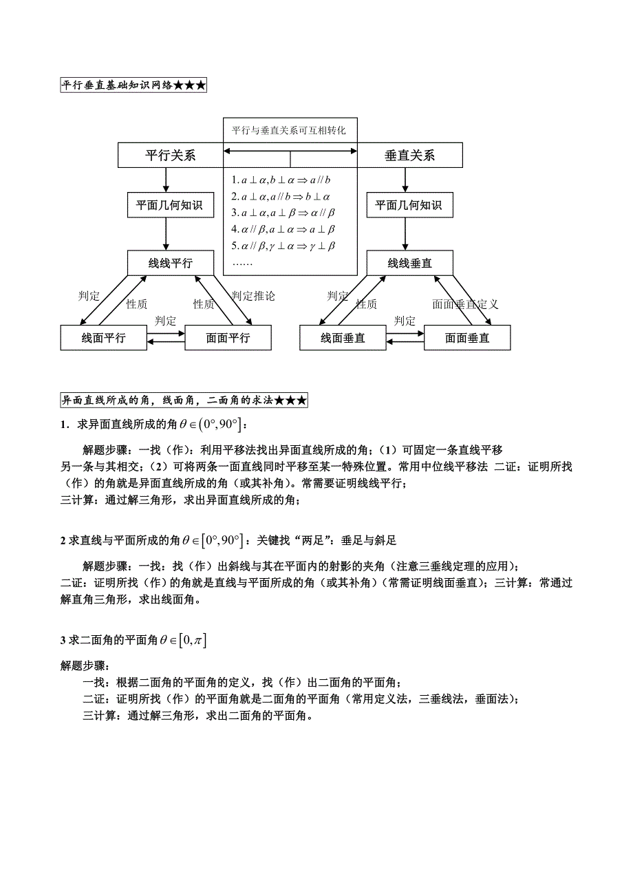 人教版高中数学必修2立体几何题型归类总结_第2页