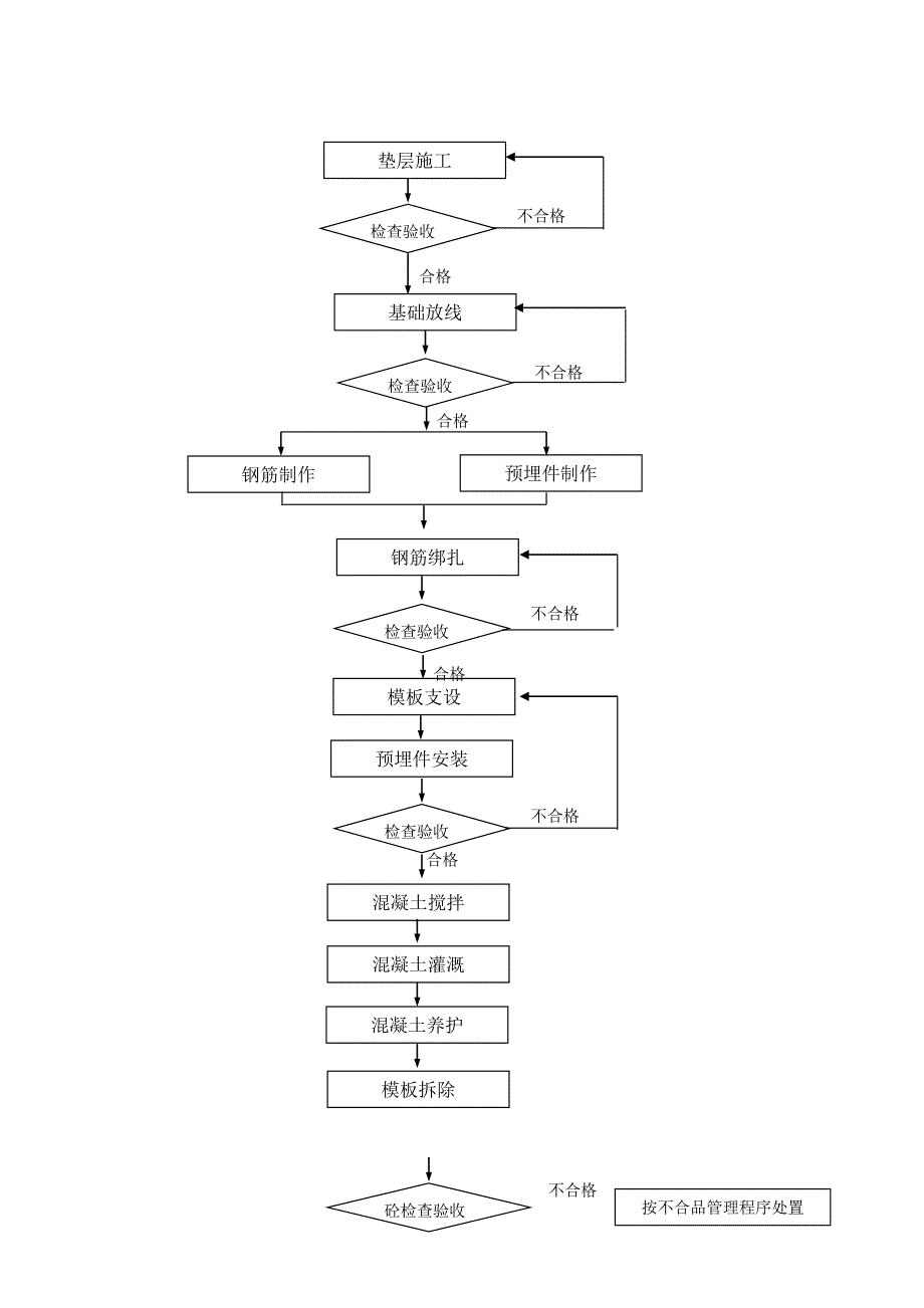 烟囱基础综合施工作业基础指导书_第3页