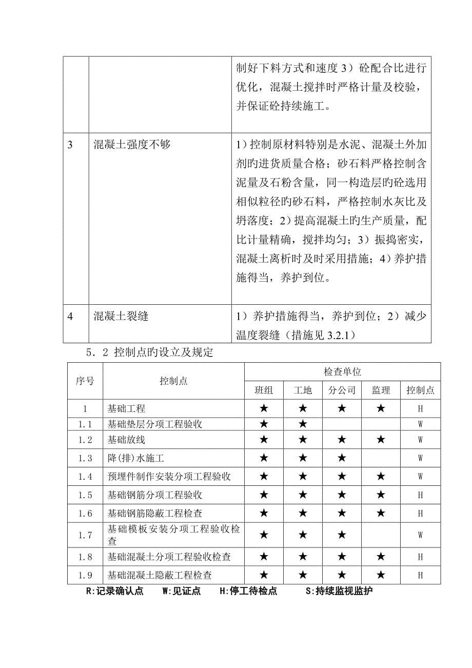 烟囱基础综合施工作业基础指导书_第5页