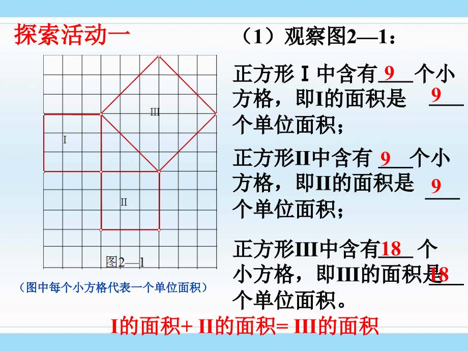 段晓伟探索勾股定理课件_第3页