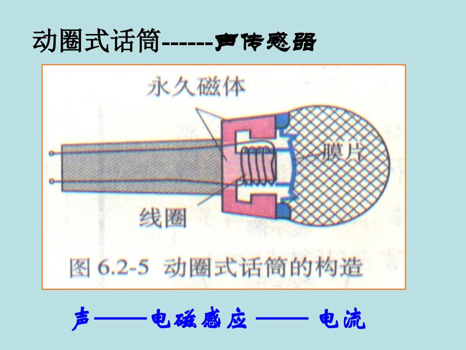 传感器应用一2_第3页