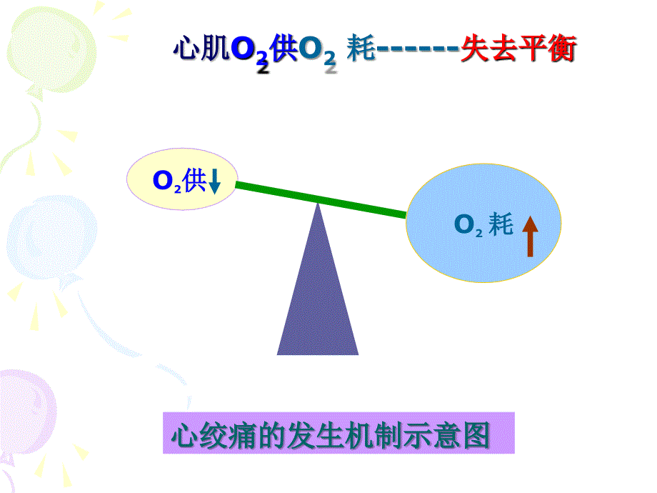 医学类教学课件：抗心绞痛药物_第4页