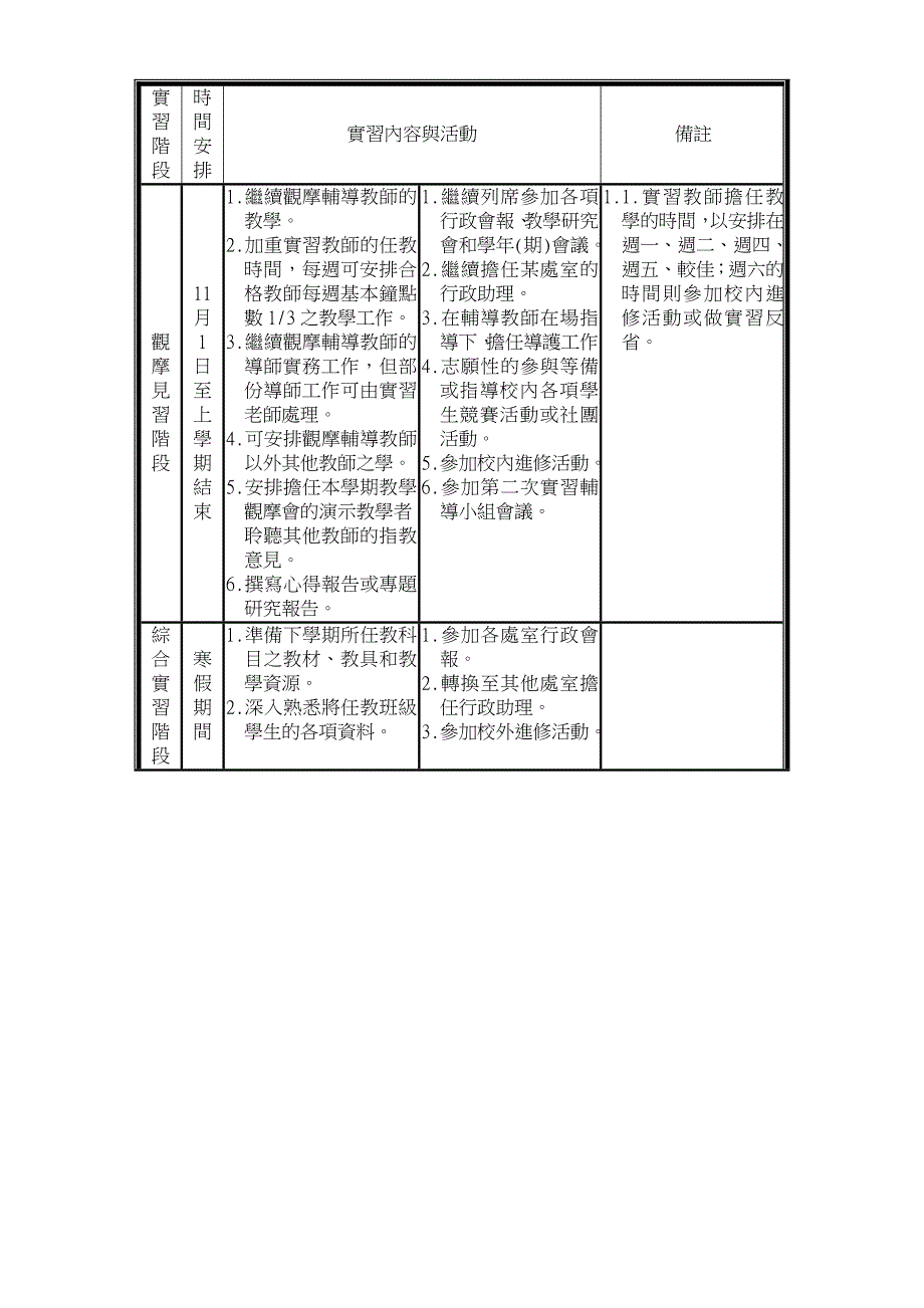 义守大学实习教师实习计画范例.doc_第3页