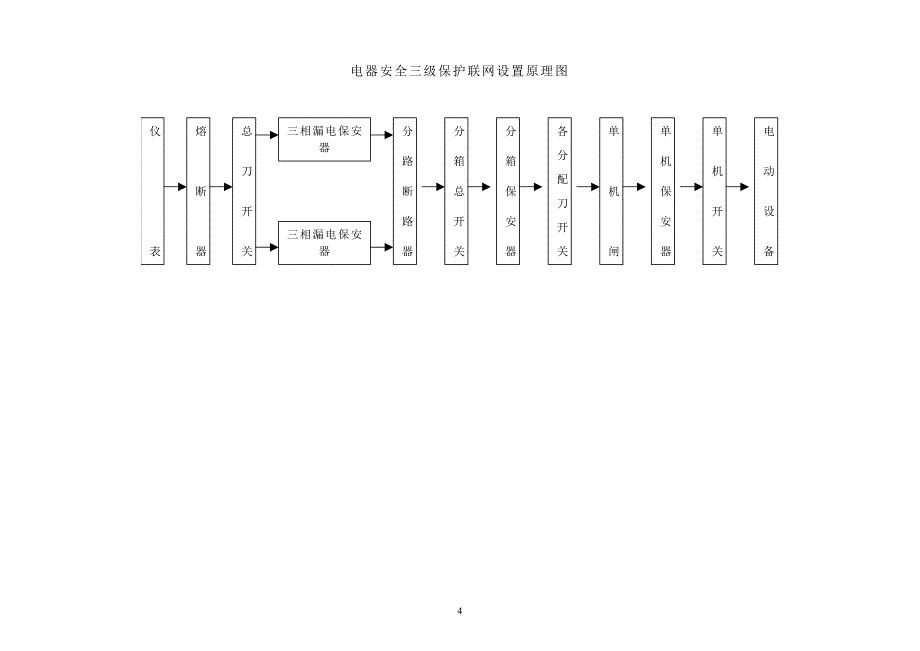 新《常用施工方案大全》工地临时用电施工方案8_第4页