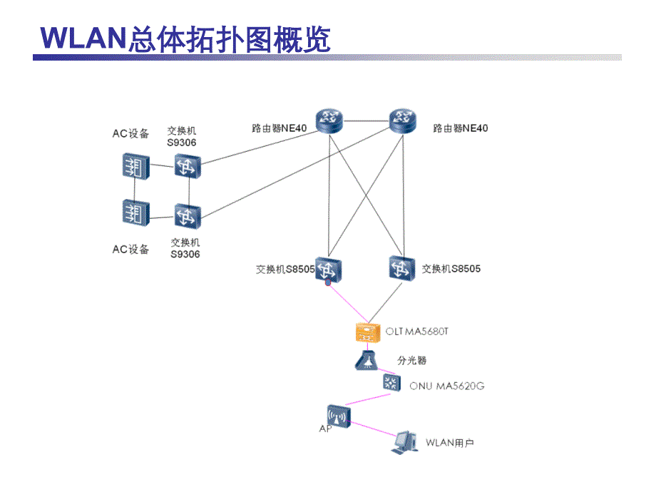 WLAN常见故障排查_第3页