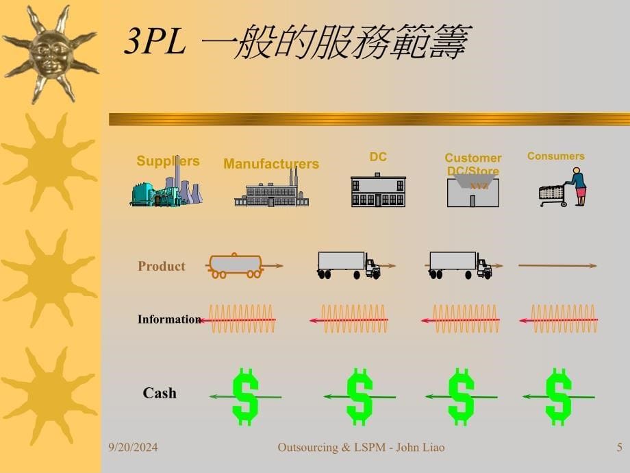 企业物流外包评估与运作管理案例_第5页