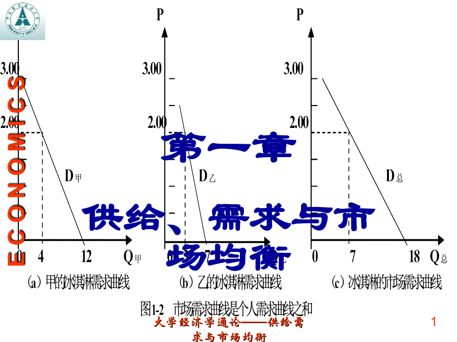 大学经济学通论——供给需求与市场均衡课件_第1页