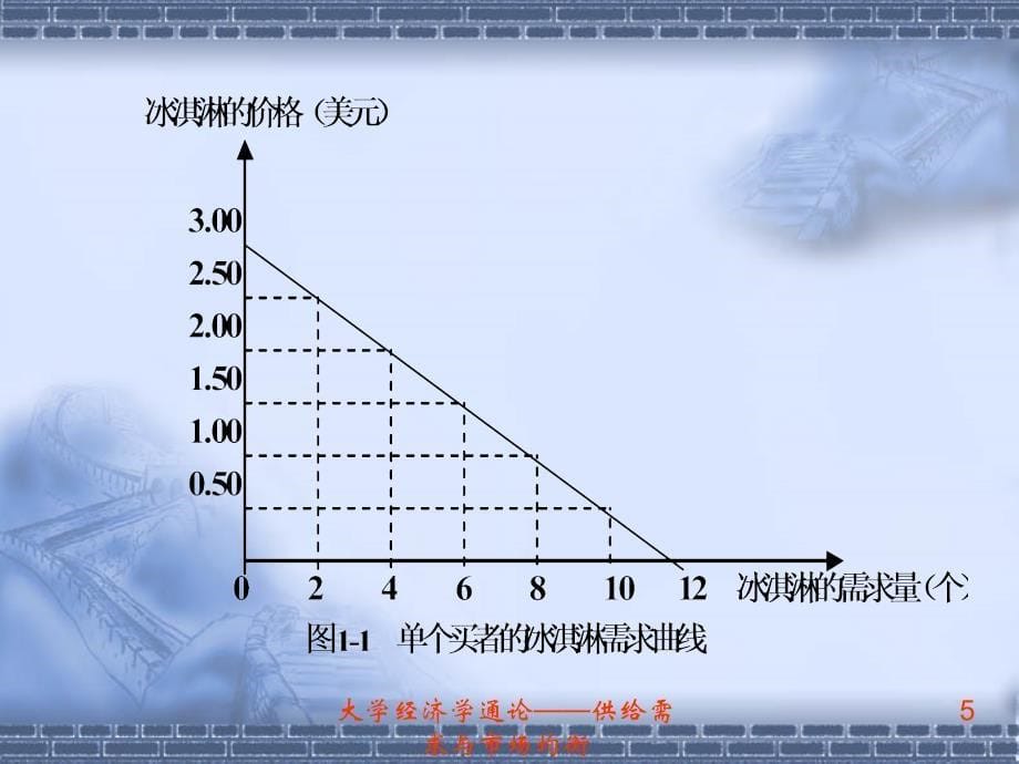 大学经济学通论——供给需求与市场均衡课件_第5页