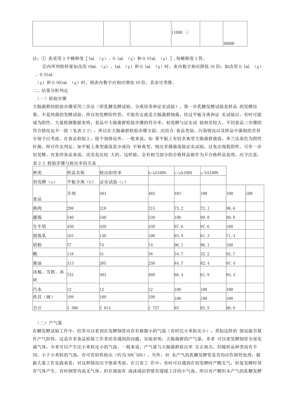 大肠菌群测定_第4页