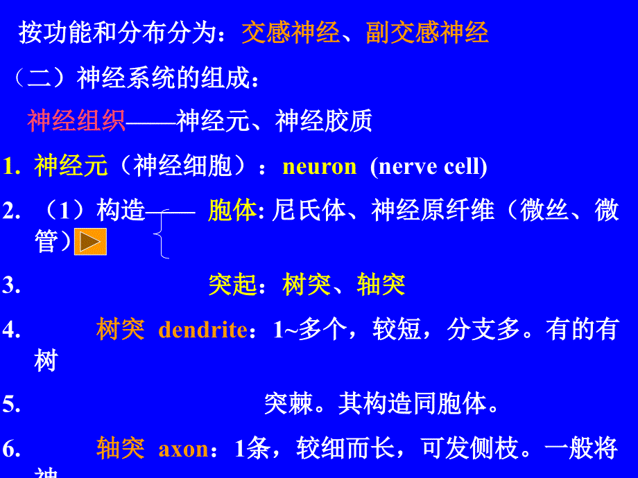 最新：23神经总论、脊髓文档资料精选文档_第1页