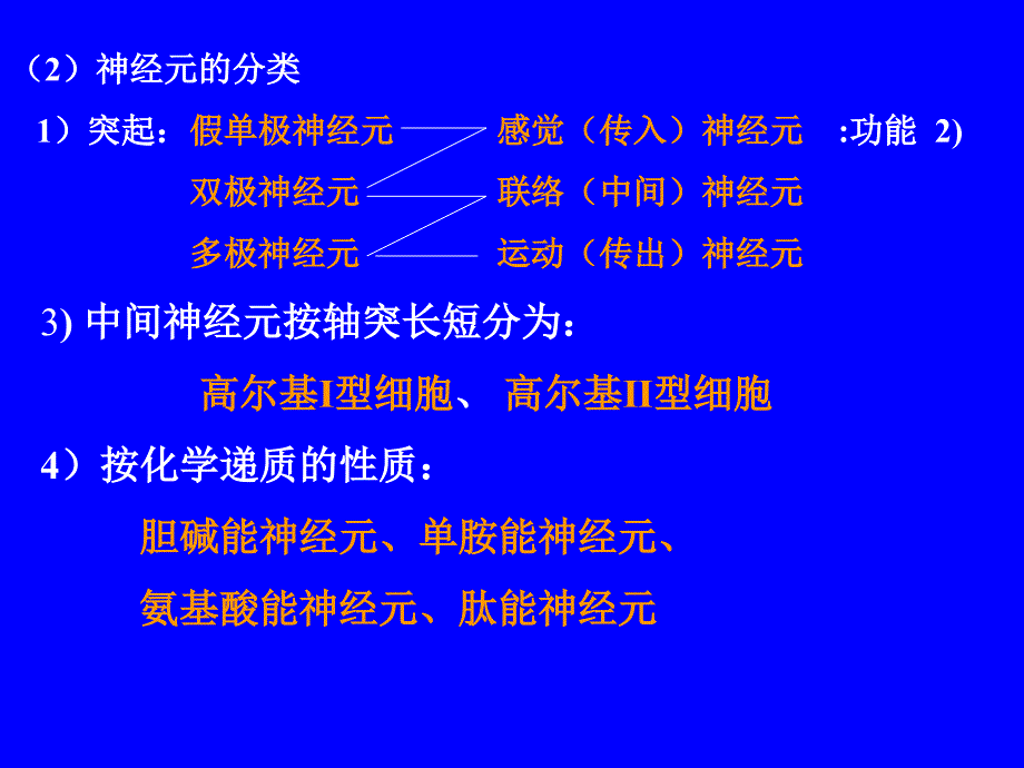 最新：23神经总论、脊髓文档资料精选文档_第2页