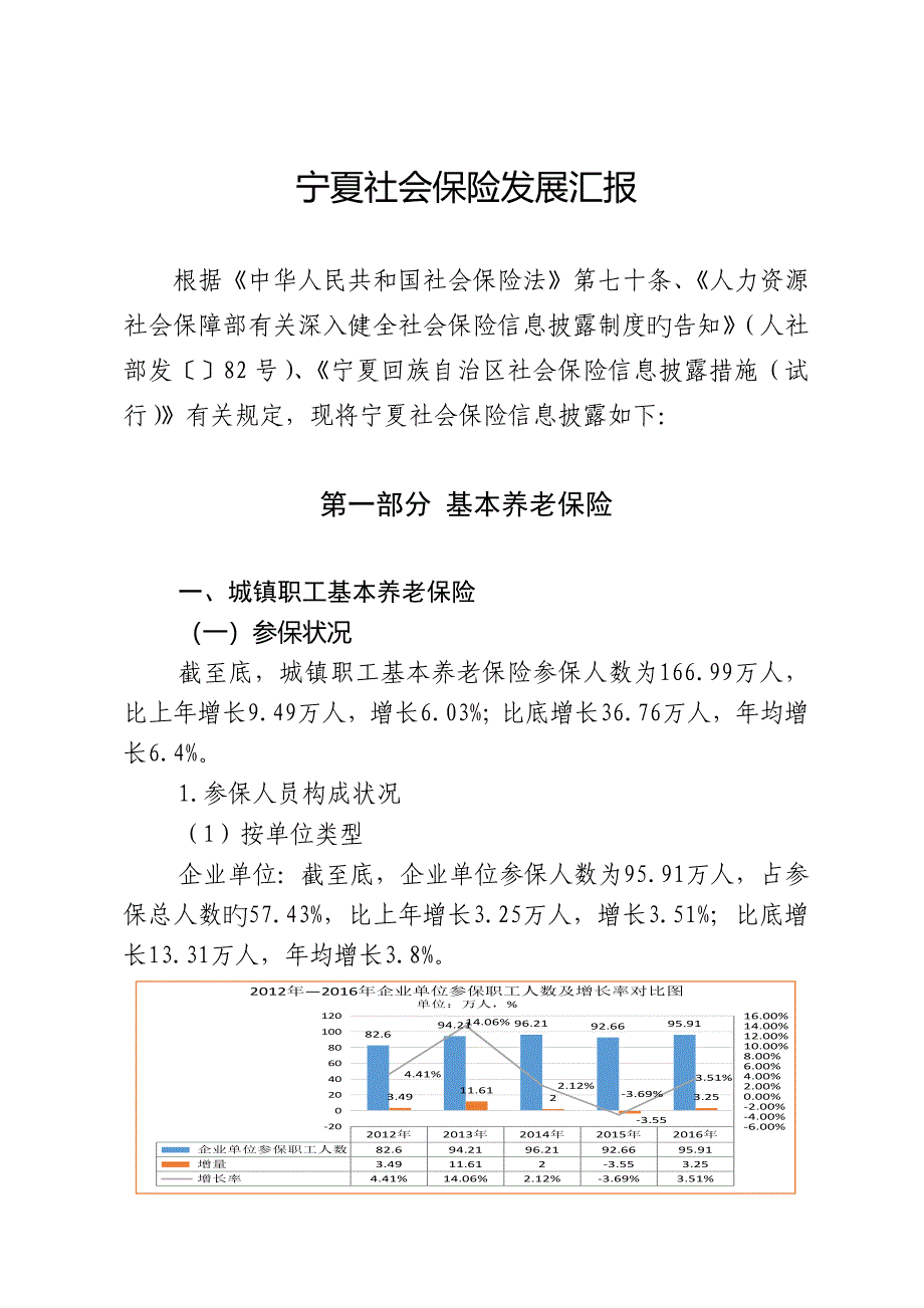 宁夏社会保险发展报告_第1页