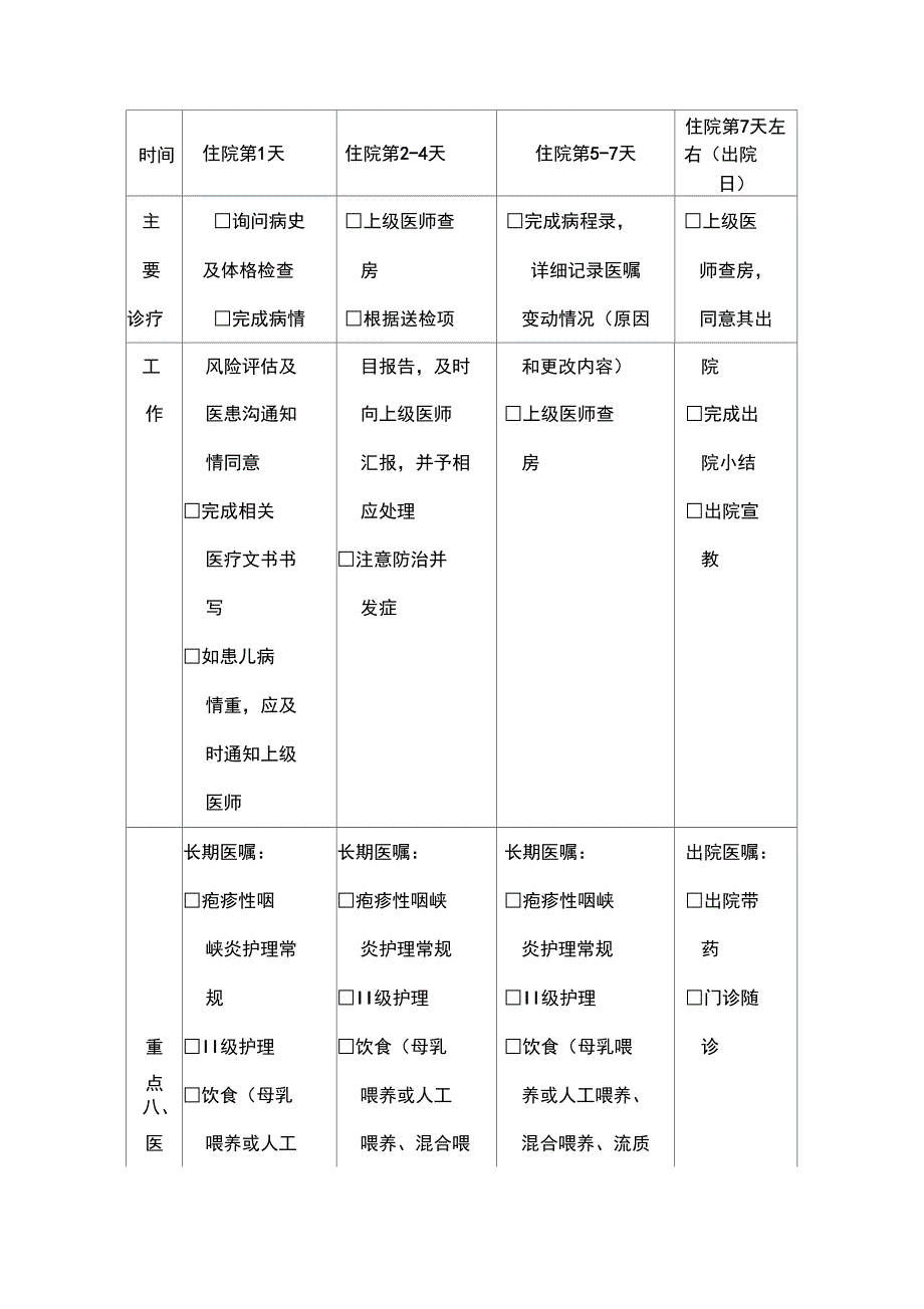 疱疹性咽峡炎临床路径_第3页