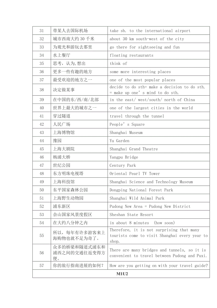 上海牛津英语初一下上半学期重点词组与单词_第2页