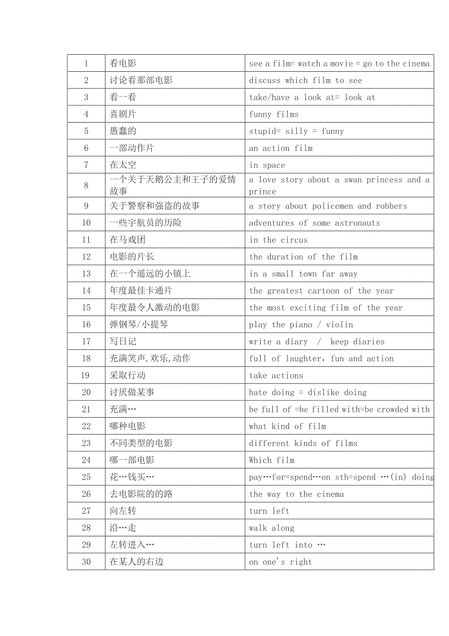 上海牛津英语初一下上半学期重点词组与单词_第3页