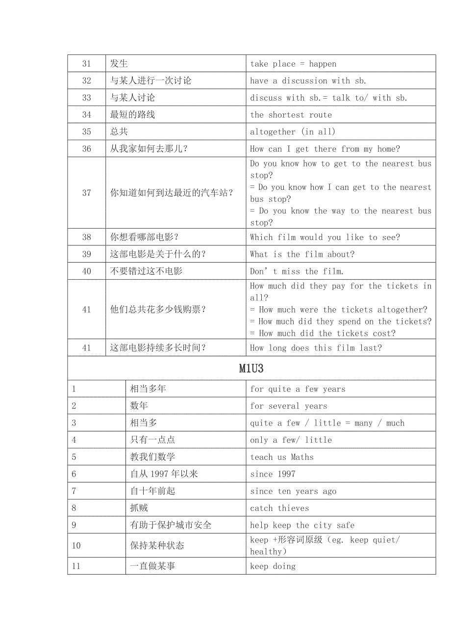 上海牛津英语初一下上半学期重点词组与单词_第4页