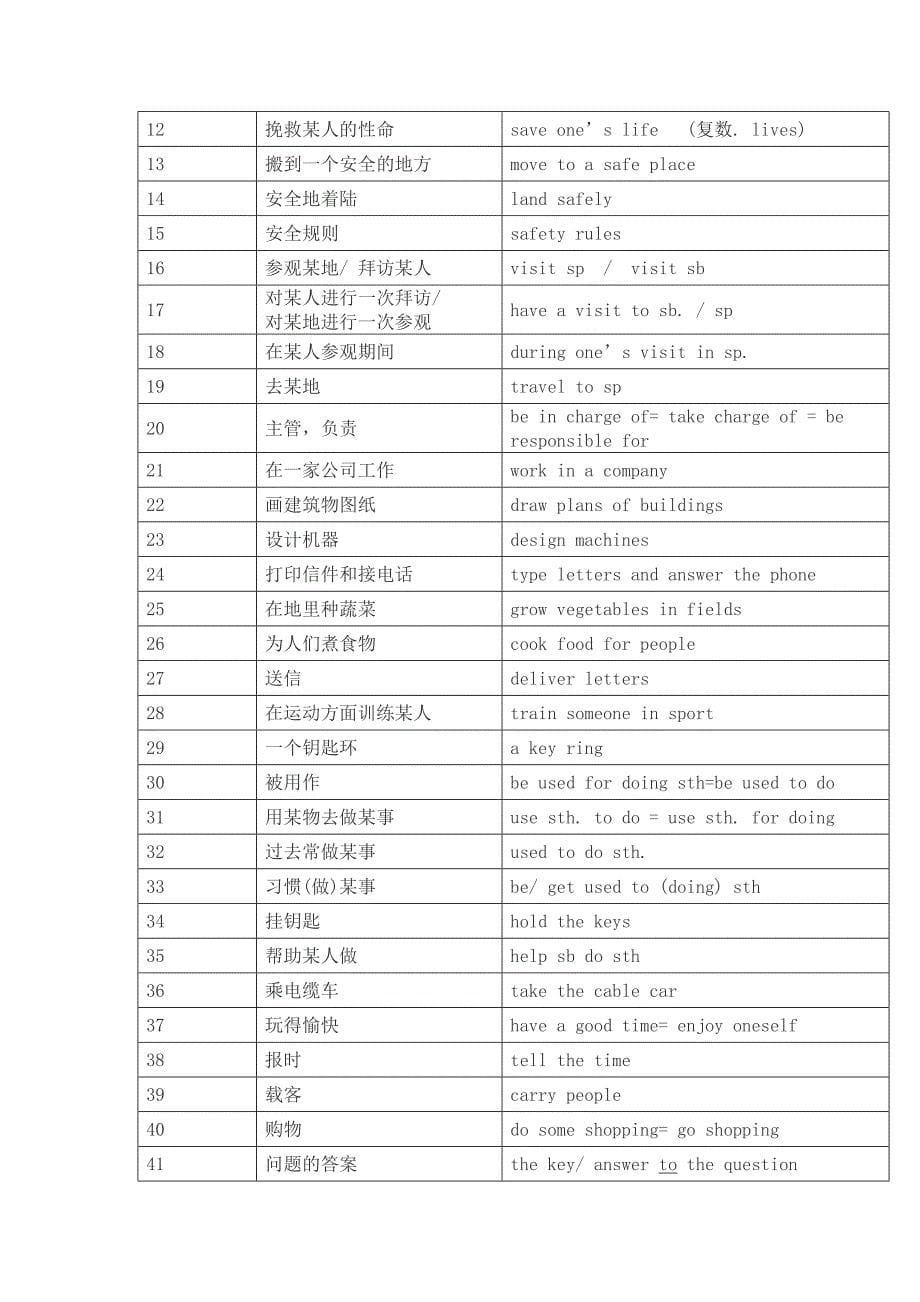 上海牛津英语初一下上半学期重点词组与单词_第5页