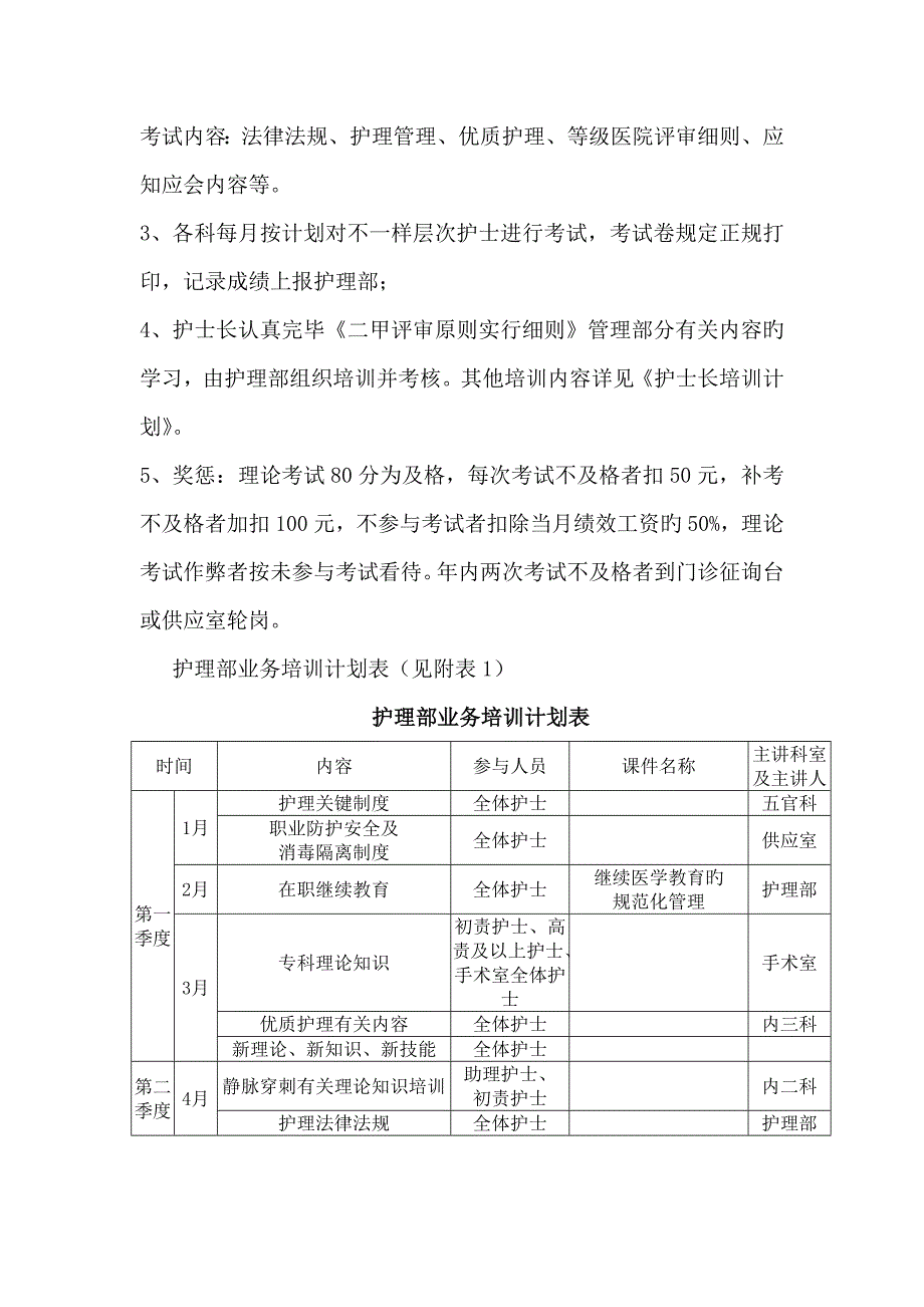 护理部培训考核计划_第2页