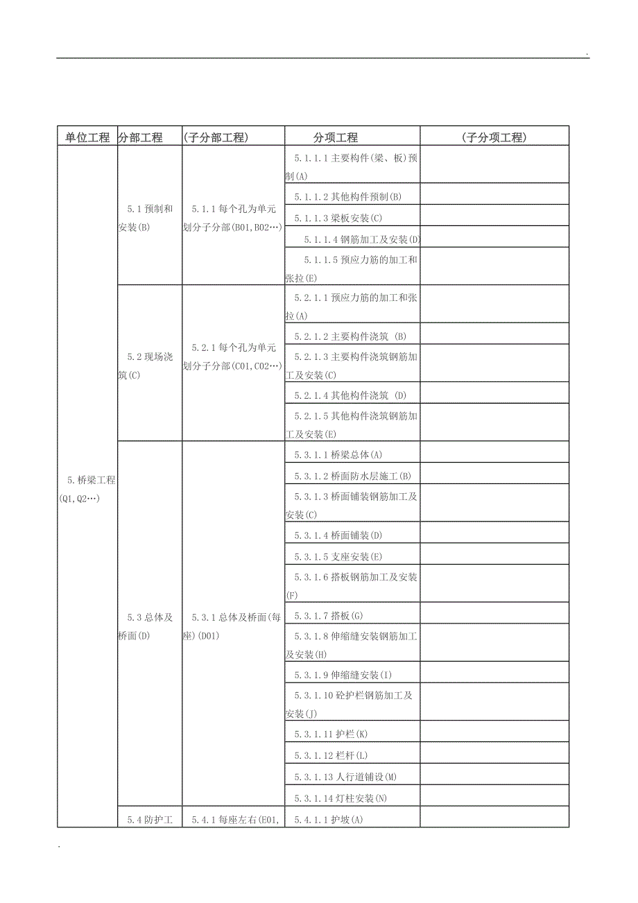 公路单位分部分项工程划分表史上最全_第3页