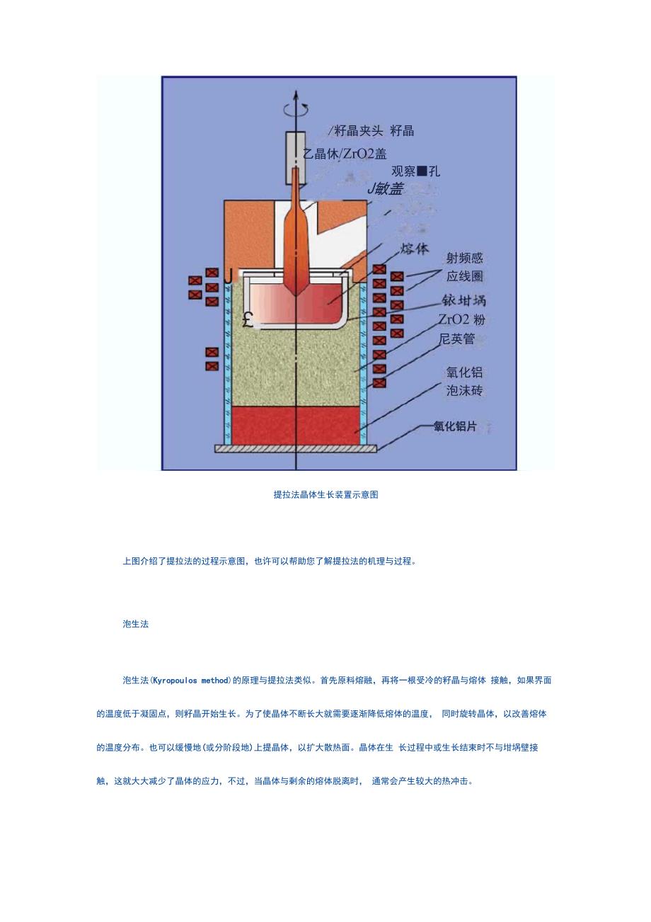 泡生法与提拉法最大的区别_第2页