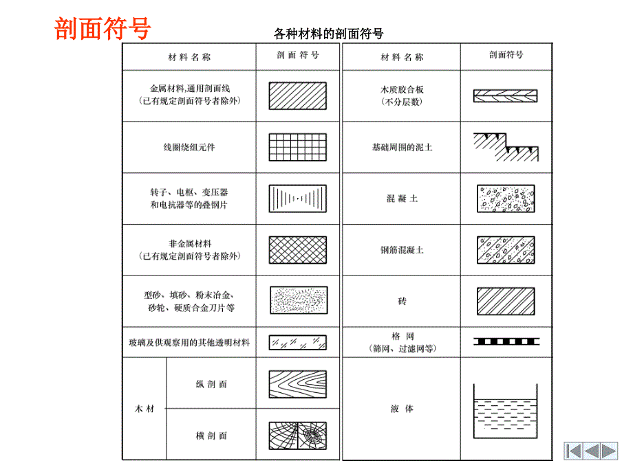 第七章表达方法注意问题_第1页