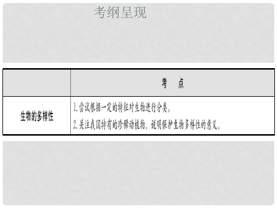 中考生物 第六单元 生物的多样性及其保护会考课件_第2页