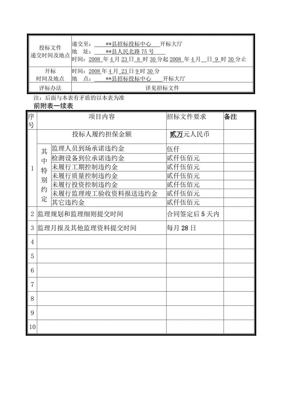 堤防工程及堰坝工程施工监理招标文件.doc_第2页