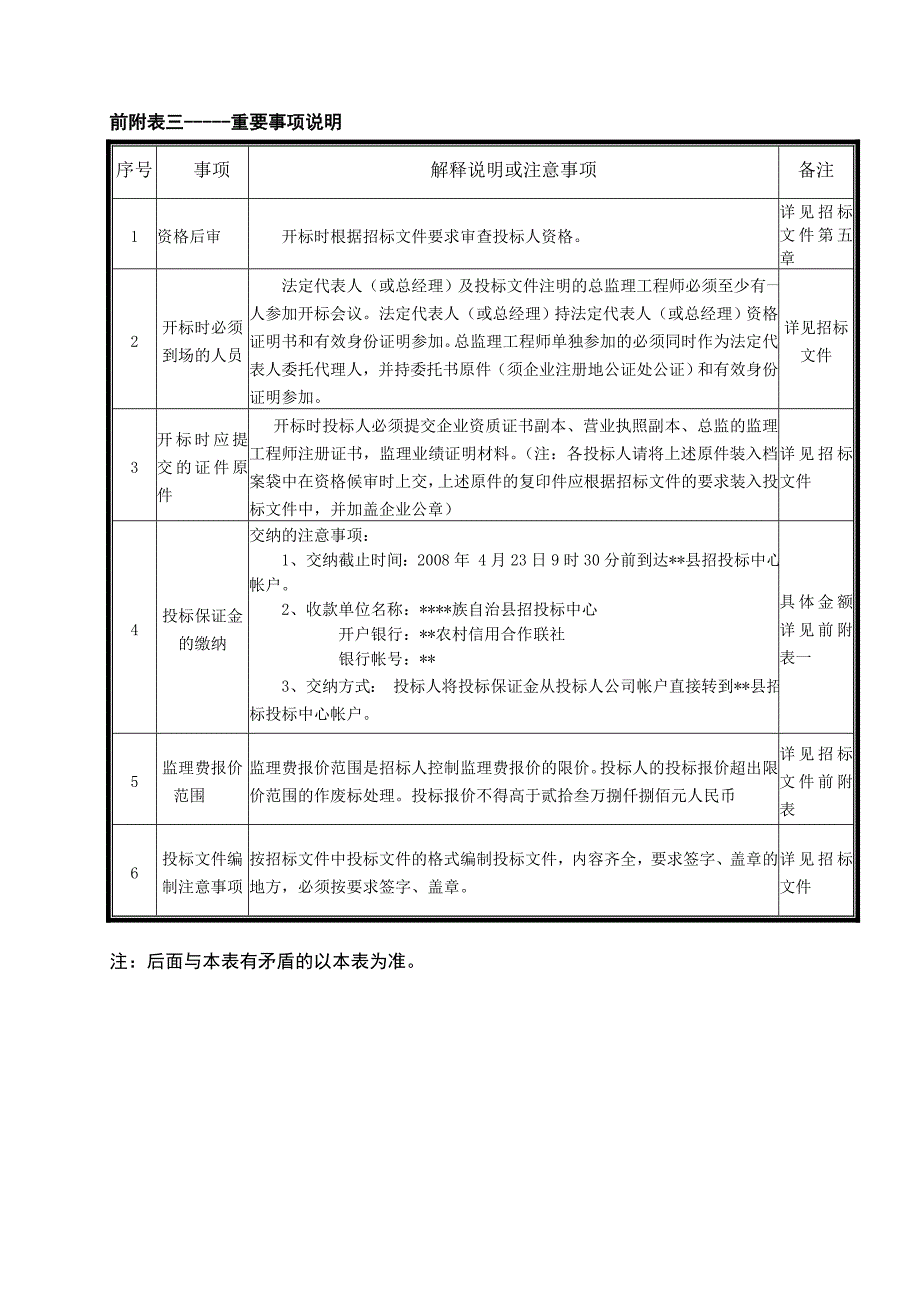 堤防工程及堰坝工程施工监理招标文件.doc_第4页