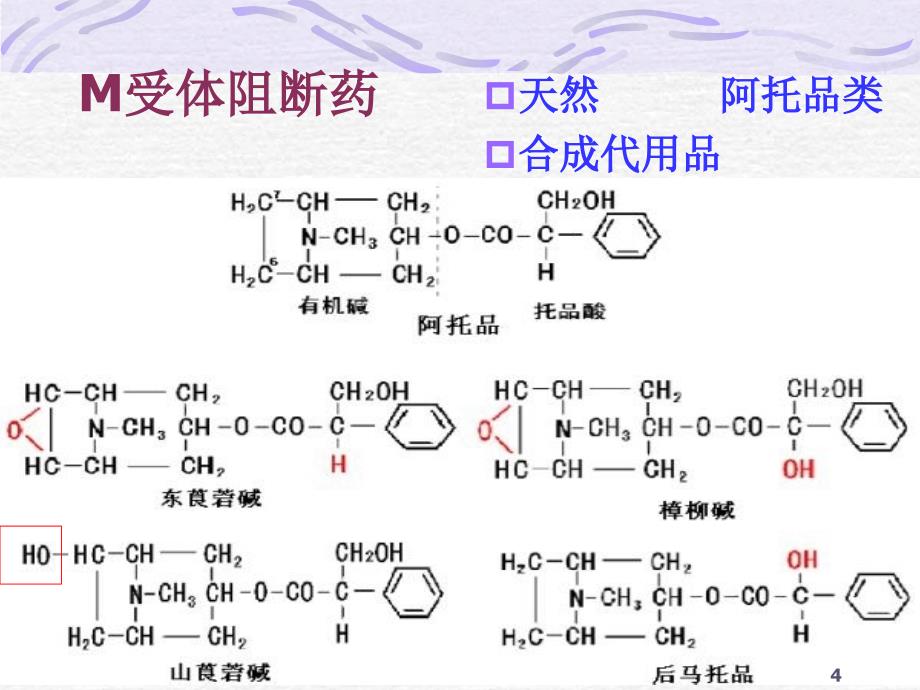 抗胆碱酯酶药抗胆碱药抗胆碱药分类_第4页