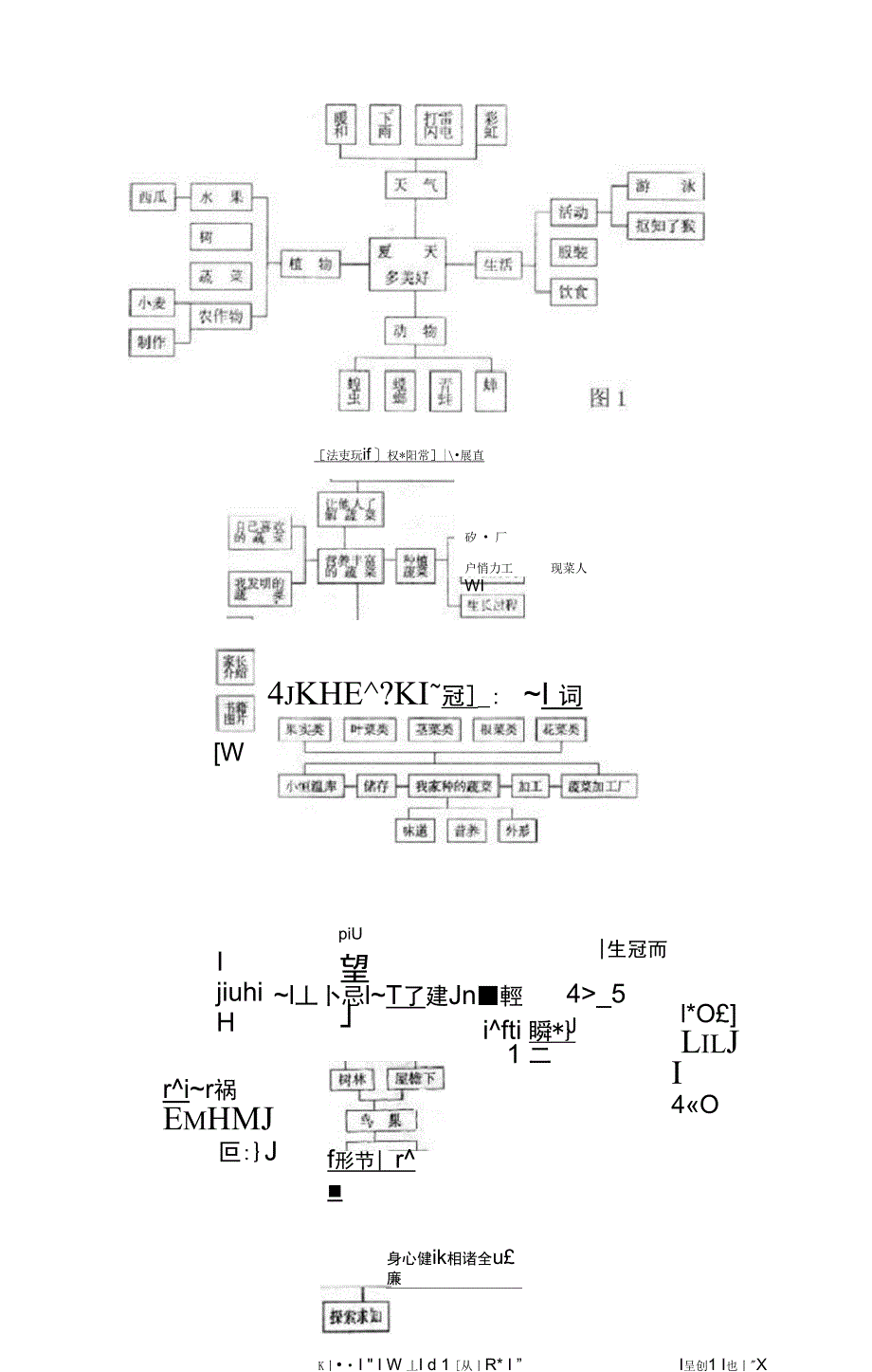 本土化的自然教育课程_第5页