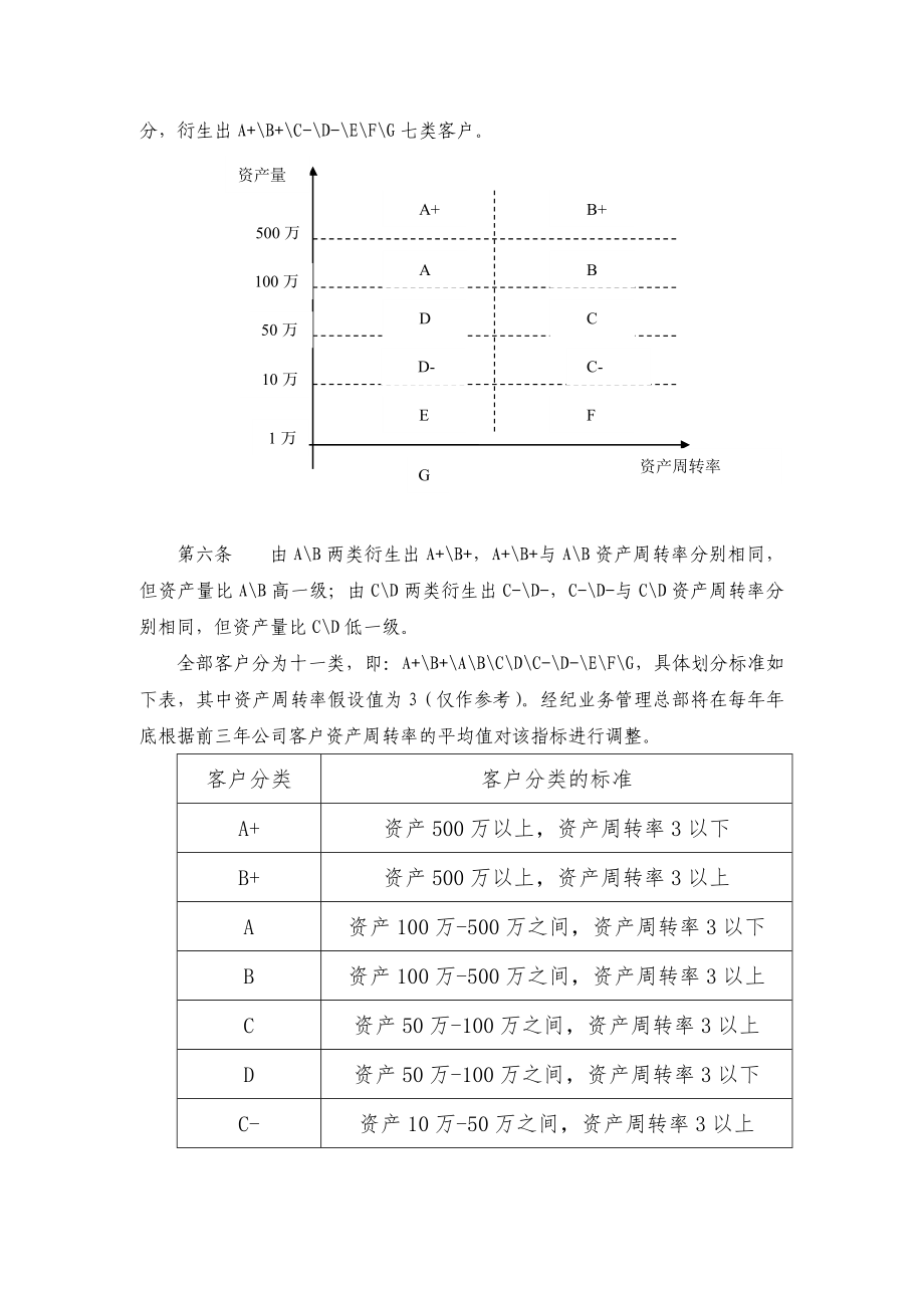 第二篇：国内某证券公司客户服务管理制度_第4页