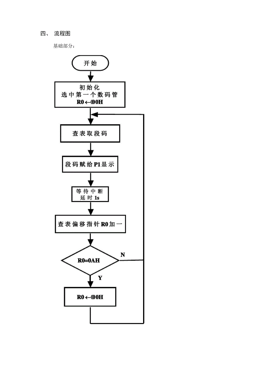 单片机实验报告_第4页