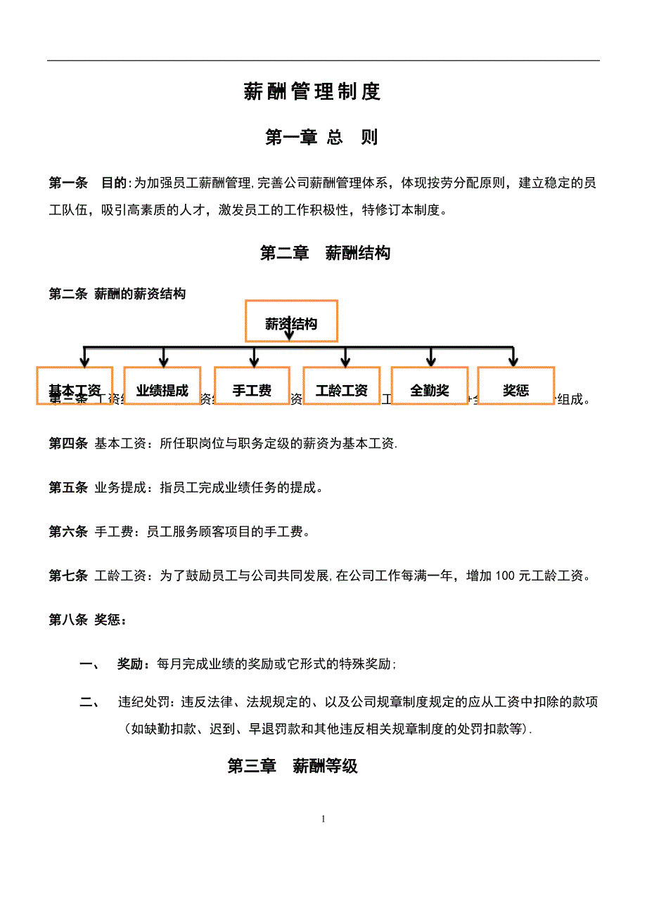 标准美容院薪酬管理制度_第1页