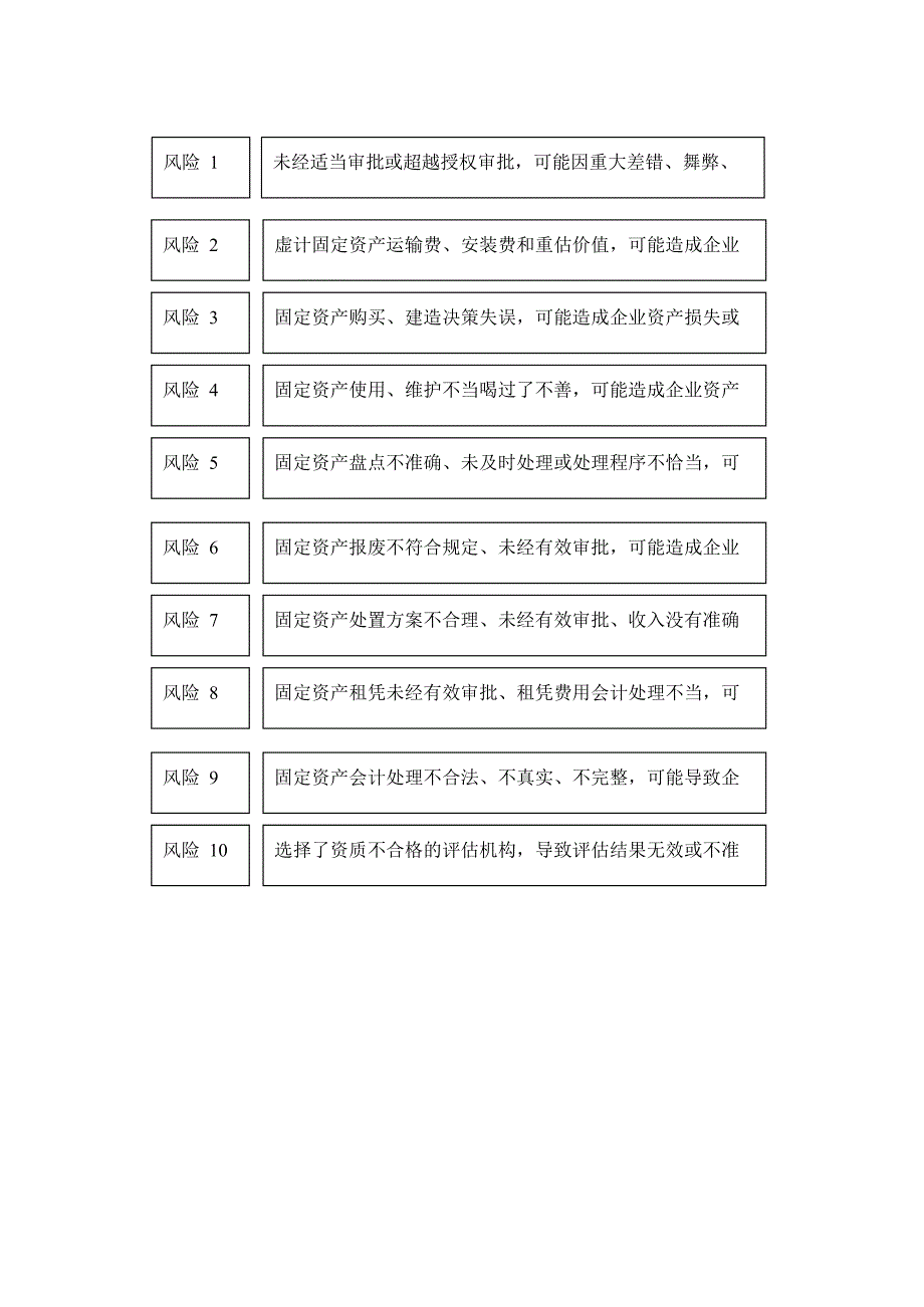 固定资产管理风险与关键环节控制(最新整理)_第2页