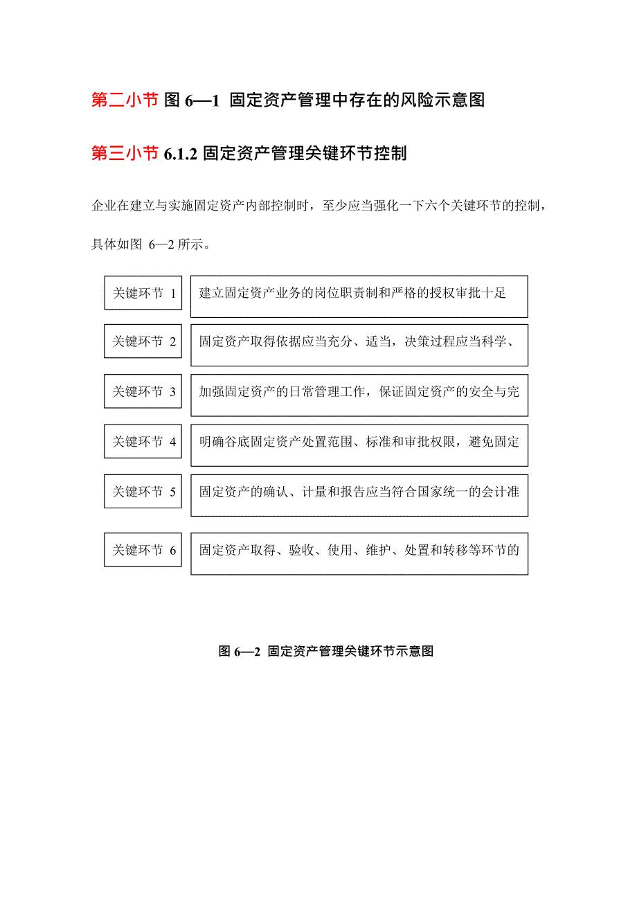 固定资产管理风险与关键环节控制(最新整理)_第3页