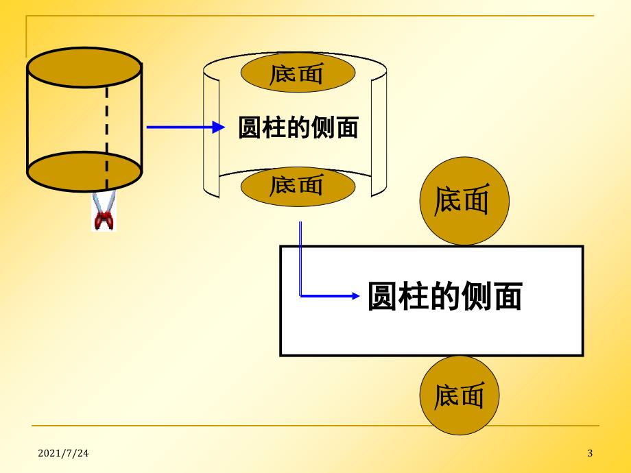 新人教版六下数学圆柱表面积.PPT课件_第3页