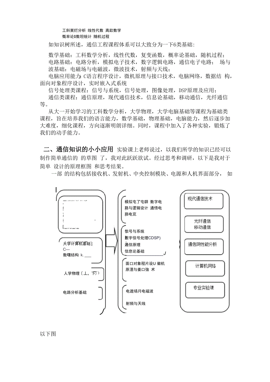 北邮《现代通信技术》实验报告一_第3页