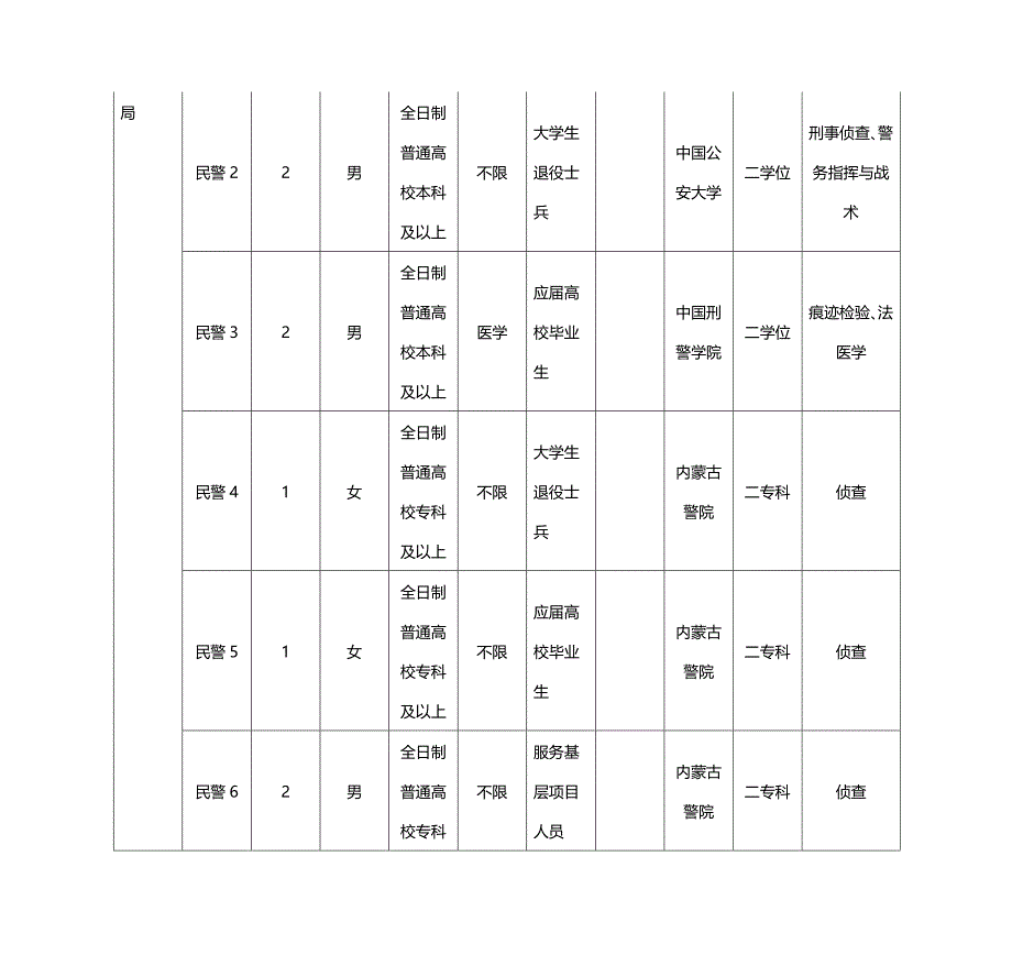 2015内蒙古政法干警考试职位表下载_第2页